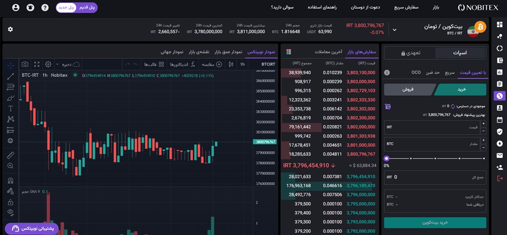 4. Confirm limit order in nobitex